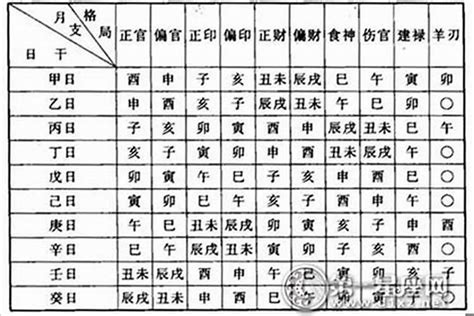 怎麼看命格|怎麼看自己的八字命格方法介紹